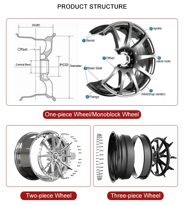 for Camaro Forged Aluminum Alloy Car Rims 19X9.5 19X12 Bronze Center Discs 2 Piece Wheels